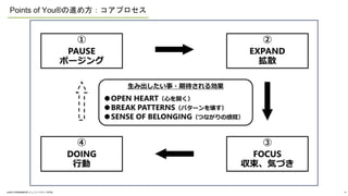Points of You?M᷽ץ
?֪ѧfPѧߥ˥ƥǥо 34
 