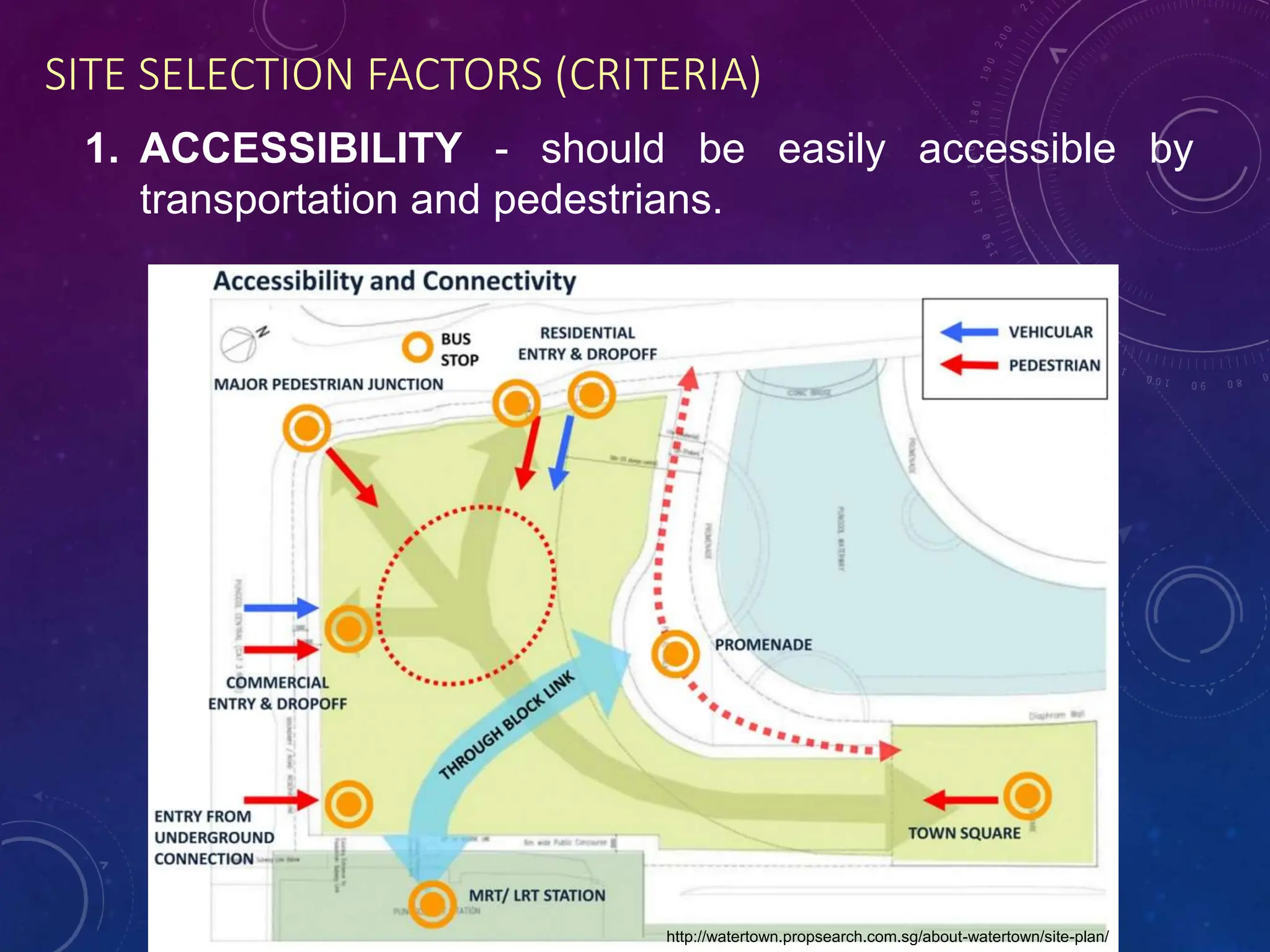 5.0 Site Selection in Landscaping design and Planning.pptx