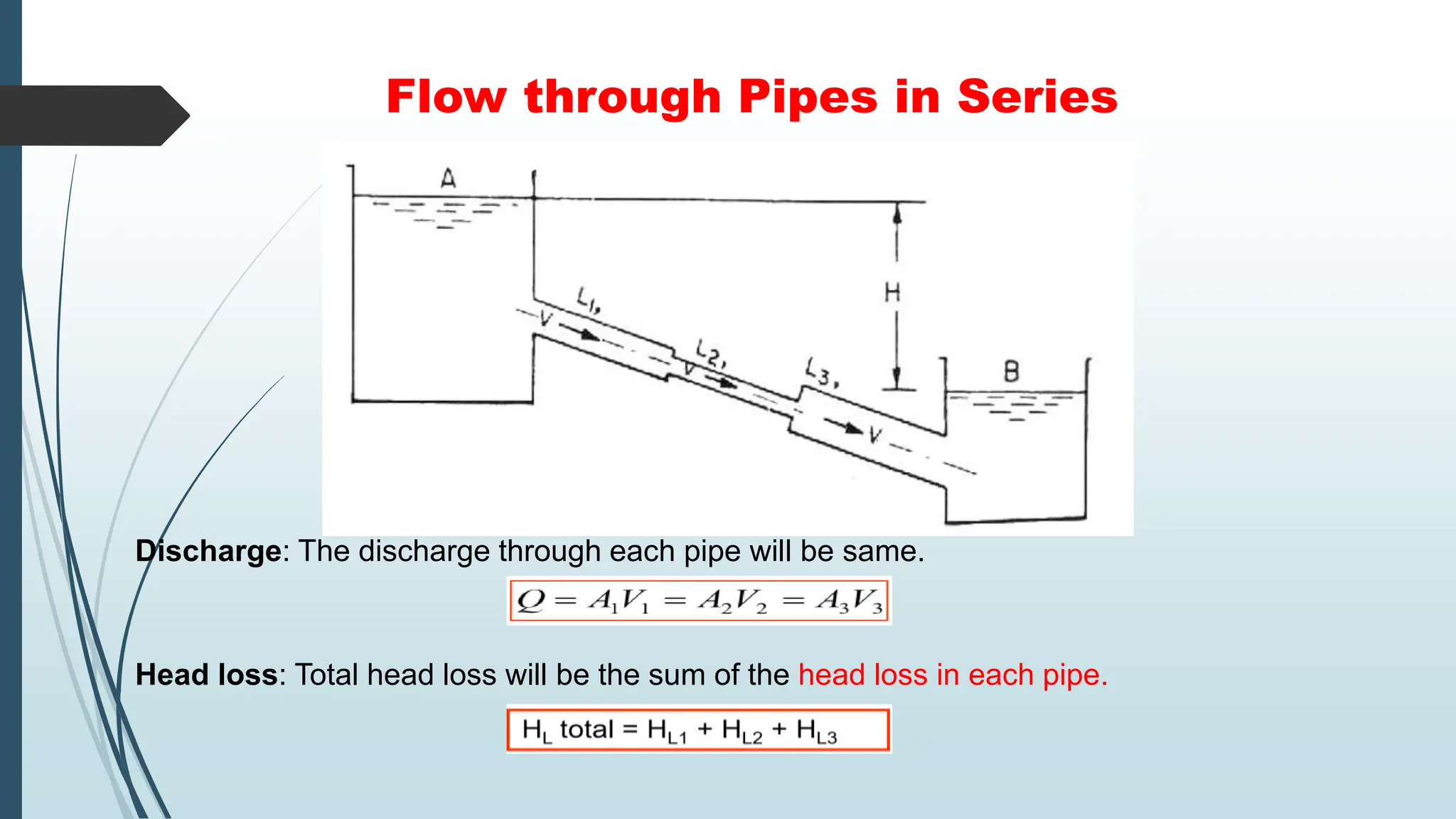Flow through Pipes in Series
Discharge: The discharge through each pipe will be same.
Head loss: Total head loss will be the sum of the head loss in each pipe.
 