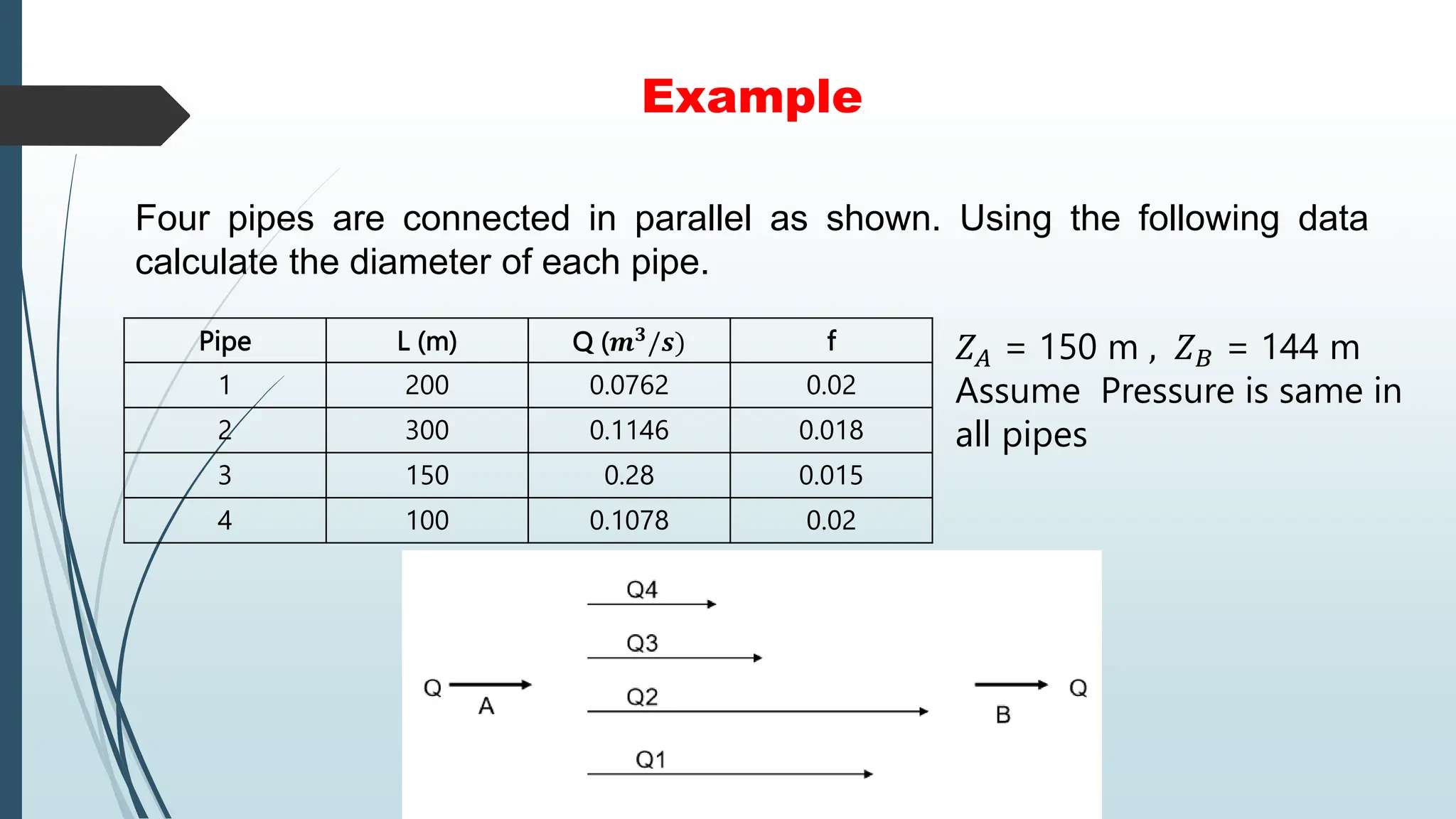 Example
Four pipes are connected in parallel as shown. Using the following data
calculate the diameter of each pipe.
Pipe L (m) Q (𝒎𝟑/𝒔) f
1 200 0.0762 0.02
2 300 0.1146 0.018
3 150 0.28 0.015
4 100 0.1078 0.02
𝑍𝐴 = 150 m , 𝑍𝐵 = 144 m
Assume Pressure is same in
all pipes
 