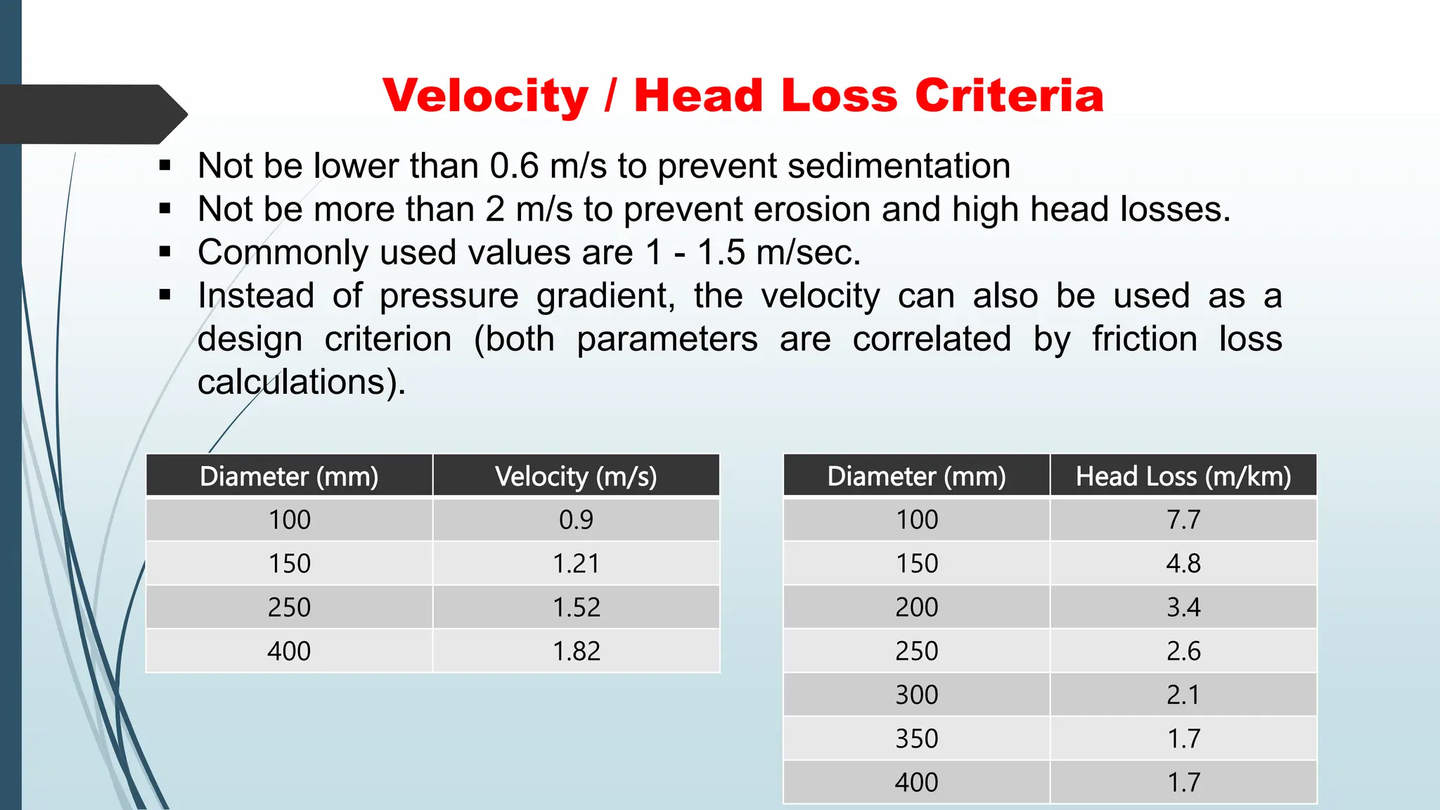 Velocity / Head Loss Criteria
 Not be lower than 0.6 m/s to prevent sedimentation
 Not be more than 2 m/s to prevent erosion and high head losses.
 Commonly used values are 1 - 1.5 m/sec.
 Instead of pressure gradient, the velocity can also be used as a
design criterion (both parameters are correlated by friction loss
calculations).
Diameter (mm) Velocity (m/s)
100 0.9
150 1.21
250 1.52
400 1.82
Diameter (mm) Head Loss (m/km)
100 7.7
150 4.8
200 3.4
250 2.6
300 2.1
350 1.7
400 1.7
 