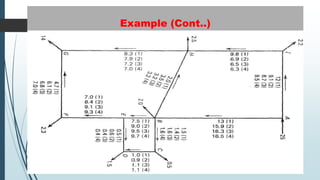 Pipe Coverage Design pipeline hydraulic design presentation.pptx