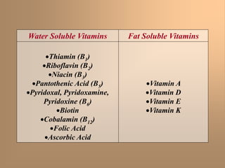 Water Soluble Vitamins Fat Soluble Vitamins
Thiamin (B1)
Riboflavin (B2)
Niacin (B3)
Pantothenic Acid (B5)
Pyridoxal, Pyridoxamine,
Pyridoxine (B6)
Biotin
Cobalamin (B12)
Folic Acid
Ascorbic Acid
Vitamin A
Vitamin D
Vitamin E
Vitamin K
 