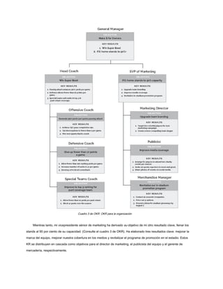 Cuadro 3 de OKR: OKR para la organización
Mientras tanto, mi vicepresidente sénior de marketing ha derivado su objetivo de mi otro resultado clave, llenar los
stands al 90 por ciento de su capacidad. (Consulte el cuadro 3 de OKR). Ha elaborado tres resultados clave: mejorar la
marca del equipo, mejorar nuestra cobertura en los medios y revitalizar el programa de promoción en el estadio. Estos
KR se distribuyen en cascada como objetivos para el director de marketing, el publicista del equipo y el gerente de
mercadería, respectivamente.
 