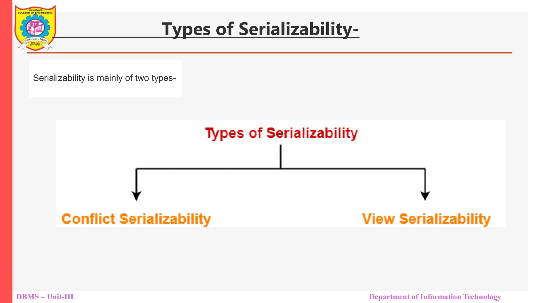 DBMS – Unit-III Department of Information Technology
Types of Serializability-
Serializability is mainly of two types-
 