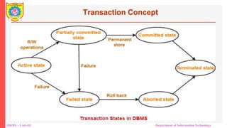 DBMS – Unit-III Department of Information Technology
Transaction Concept
 