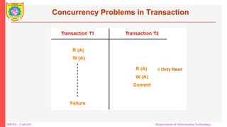 DBMS – Unit-III Department of Information Technology
Concurrency Problems in Transaction
 