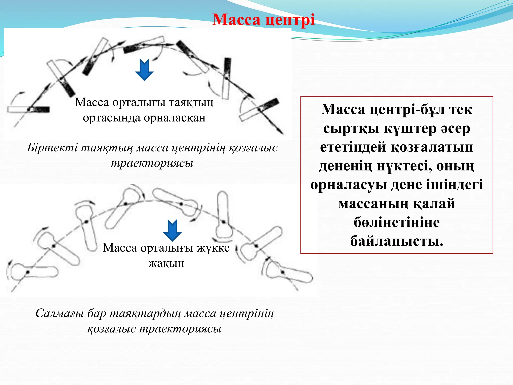 Файлдарды ортақ пайдалану қызметі xxx үй тапсырмасы