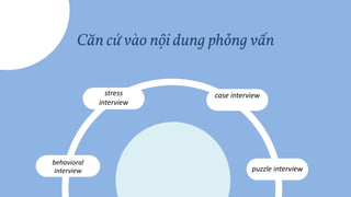 Căn cứ vào nội dung phỏng vấn
behavioral
interview
case interview
stress
interview
puzzle interview
 