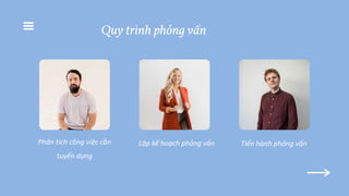 Quy trình phỏng vấn
Phân tích công việc cần
tuyển dụng
Lập kế hoạch phỏng vấn Tiến hành phỏng vấn
 