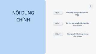 NỘI DUNG
CHÍNH
Phần 1 Giao tiếp trong quá trình hội
nhập
02
Đa văn hóa và vấn đề giao tiếp
kinh doanh
Các nguyên tắc trong phỏng
vấn xin việc
Phần 2
Phần 3
 