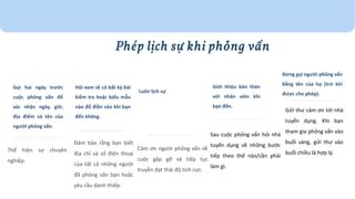 Gọi hai ngày trước
cuộc phỏng vấn để
xác nhận ngày, giờ,
địa điểm và tên của
người phỏng vấn.
Hỏi xem sẽ có bất kỳ bài
kiểm tra hoặc biểu mẫu
nào để điền vào khi bạn
đến không.
Luôn lịch sự
Giới thiệu bản thân
với nhân viên khi
bạn đến.
Đừng gọi người phỏng vấn
bằng tên của họ (trừ khi
được cho phép).
Thế hiện sự chuyên
nghiệp.
Đảm bảo rằng bạn biết
địa chỉ và số điện thoại
của tất cả những người
đã phỏng vấn bạn hoặc
yêu cầu danh thiếp.
Cảm ơn người phỏng vấn về
cuộc gặp gỡ và tiếp tục
truyền đạt thái độ tích cực.
Sau cuộc phỏng vấn hỏi nhà
tuyển dụng về những bước
tiếp theo thế nào/cần phải
làm gì.
Gửi thư cảm ơn tới nhà
tuyển dụng. Khi bạn
tham gia phỏng vấn vào
buổi sáng, gửi thư vào
buổi chiều là hợp lý.
Phép lịch sự khi phỏng vấn
 