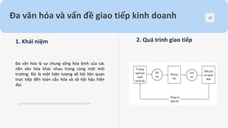 1. Khái niệm
Đa văn hóa là sự chung sống hòa bình của các
nền văn hóa khác nhau trong cùng một môi
trường. Đó là một hiện tượng xã hội liên quan
trực tiếp đến toàn cầu hóa và xã hội hậu hiện
đại.
2. Quá trình giao tiếp
13
Đa văn hóa và vấn đề giao tiếp kinh doanh
 