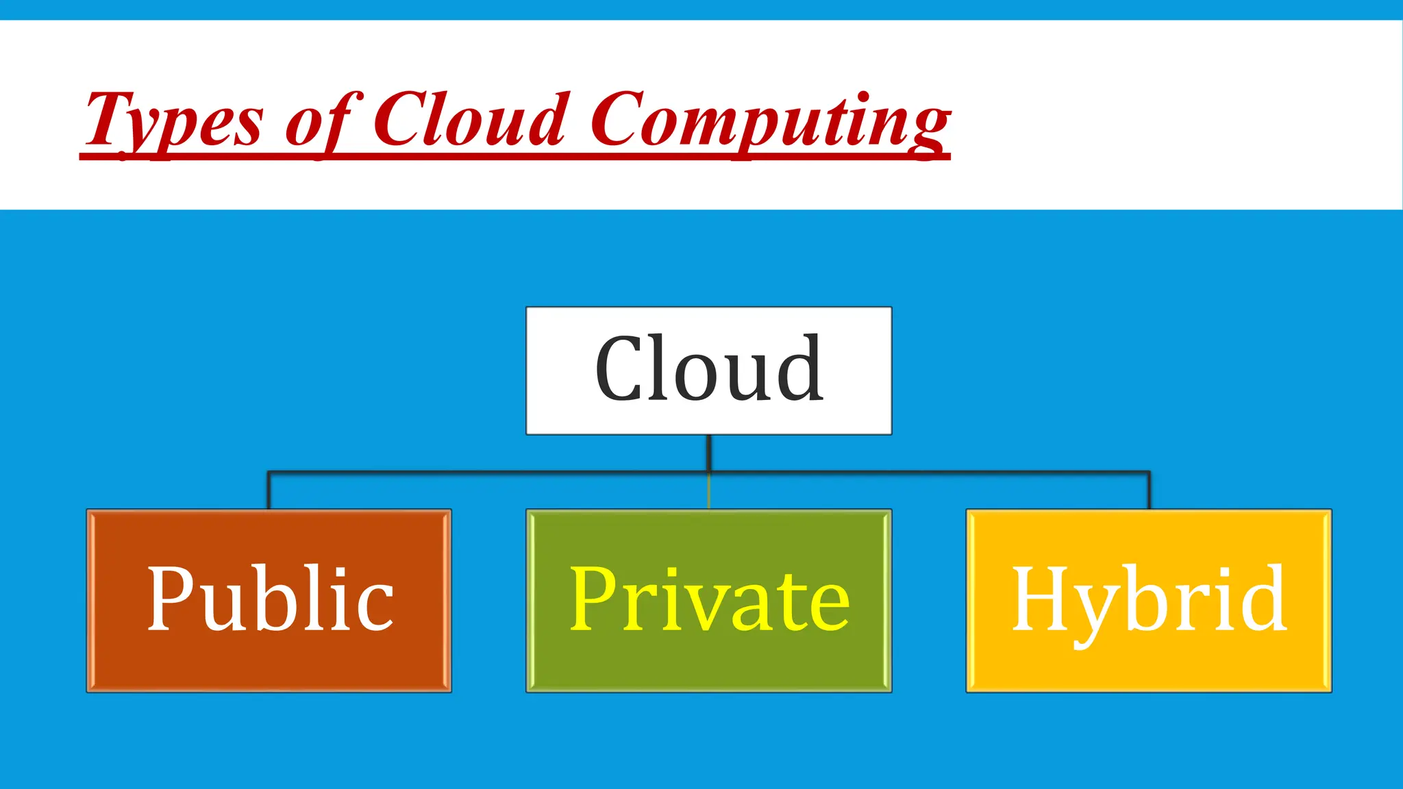 Cloud Computing in ICT enabled Education System.pptx