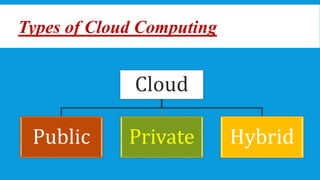Cloud Computing in ICT enabled Education System.pptx
