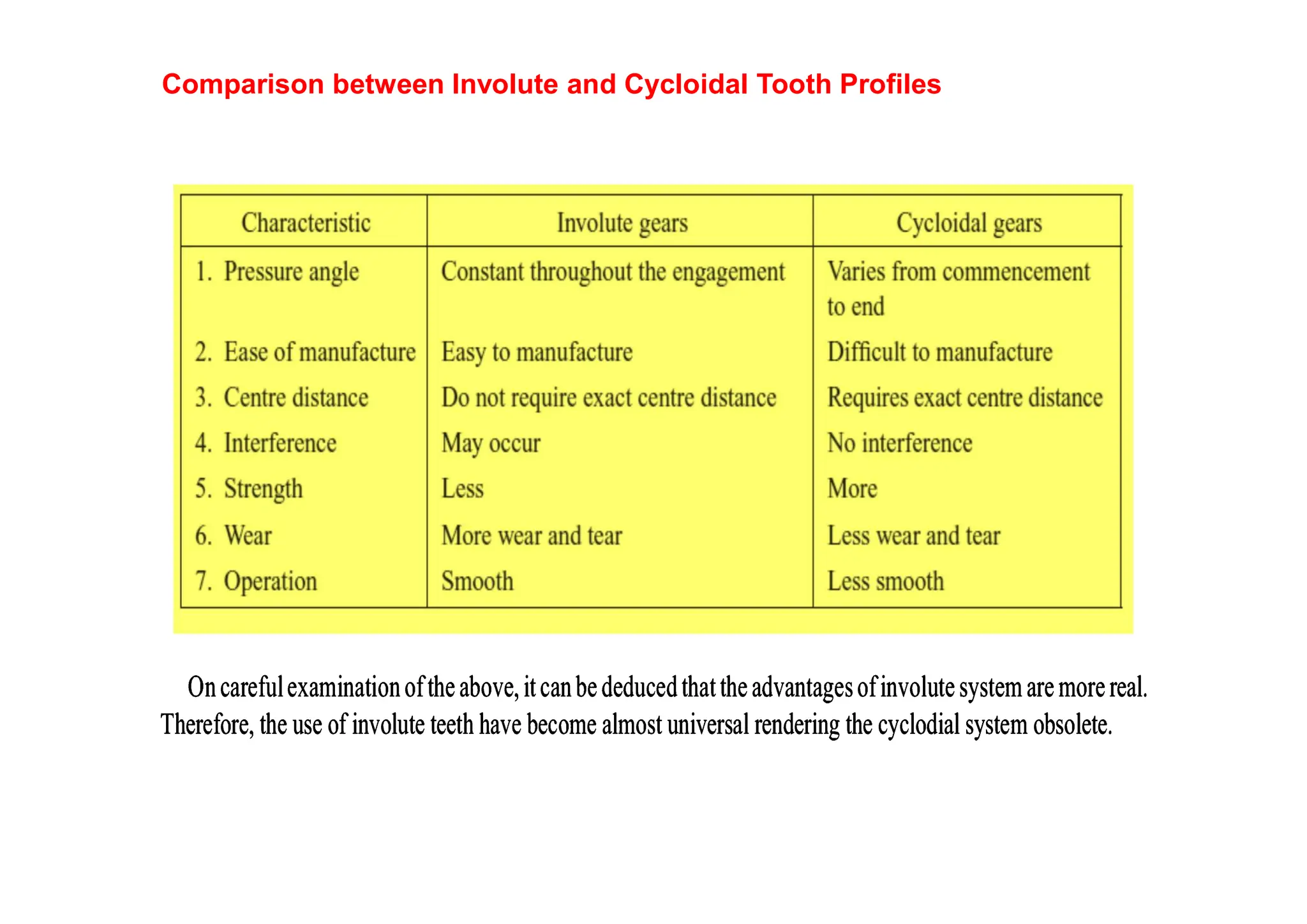 Comparison between Involute and Cycloidal Tooth Profiles
 