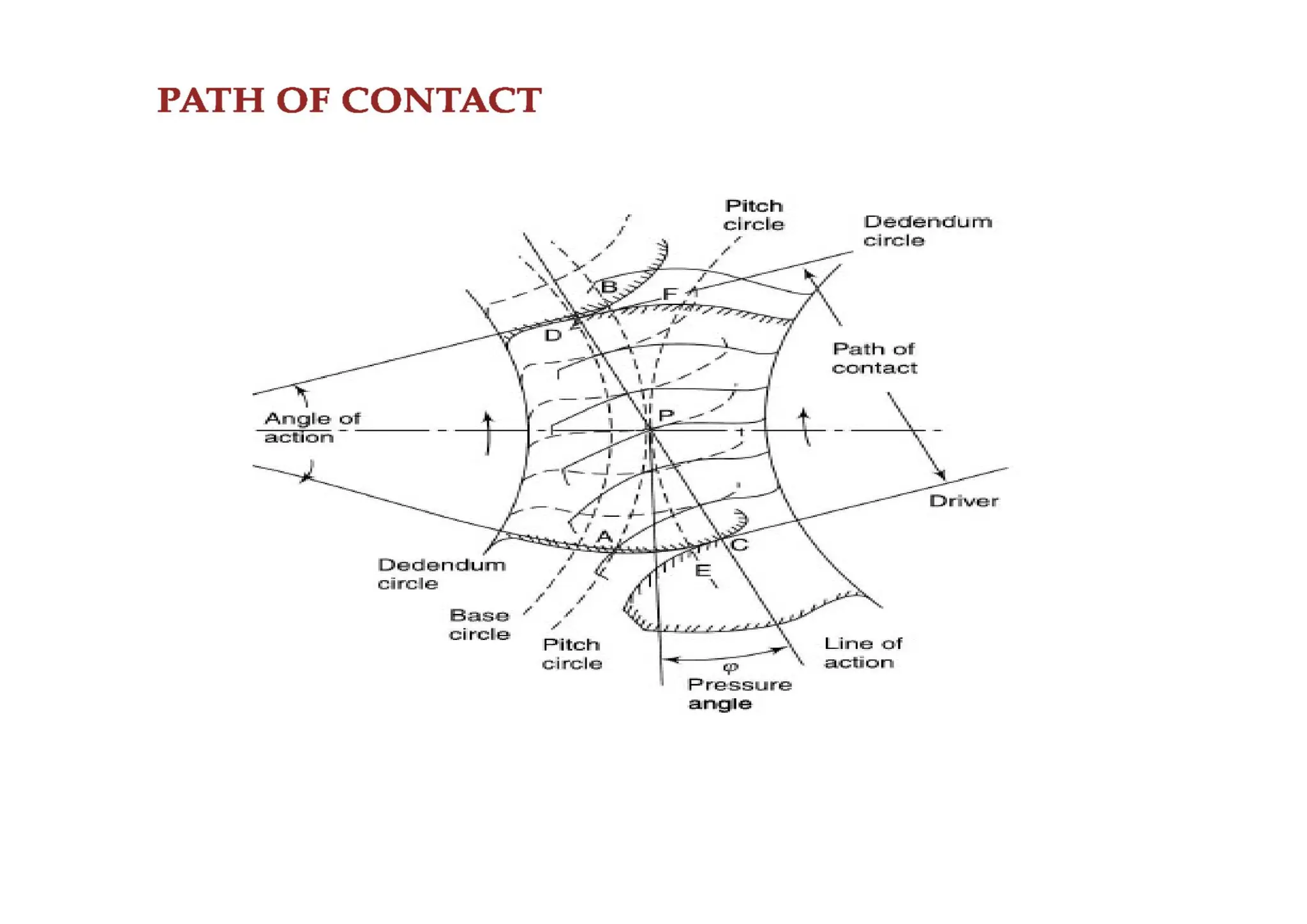 Gears gears gears gears gears gears gears