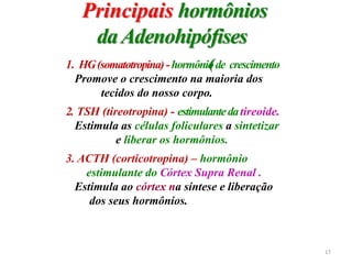 Principais hormônios
daAdenohipófises
(
1. HG(somatotropina)-hormôniode crescimento
Promove o crescimento na maioria dos
tecidos do nosso corpo.
2. TSH (tireotropina) - estimulantedatireoide.
Estimula as células foliculares a sintetizar
e liberar os hormônios.
3. ACTH (corticotropina) – hormônio
estimulante do Córtex Supra Renal .
Estimula ao córtex na síntese e liberação
dos seus hormônios.
17
 