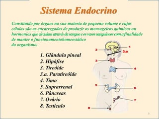 Constituido por órgaos na sua maioria de pequeno volume e cujas
células são as encarregadas de produzir os mensageiros químicos ou
hormonios quecirculamatravésdasangueeosvasossanguineoscomafinalidade
de manter o funcionamentohomeostático
do organismo.
Sistema Endocrino
1. Glândula pineal
2. Hipófise
3. Tireóide
3.a. Paratireóide
4. Timo
5. Suprarrenal
6. Pâncreas
7. Ovário
8. Testículo
3.a
3
 