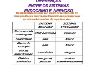 DIFERENÇÃS
ENTRE OS SISTEMAS
ENDOCRINO E NERVOSO
Sãodoiscomplexossistemas que atuam frequentemente em
correspondência e servem para transmitir as informações que
permitem a homeostase do organismo vivo.
4
 