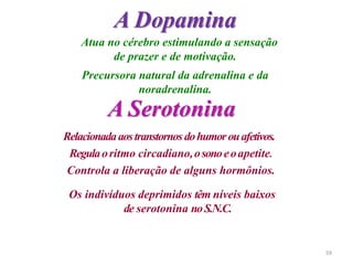 A Dopamina
Atua no cérebro estimulando a sensação
de prazer e de motivação.
Precursora natural da adrenalina e da
noradrenalina.
Relacionadaaostranstornosdohumorouafetivos.
Regulaoritmo circadiano,osonoeoapetite.
Controla a liberação de alguns hormônios.
Os indivíduos deprimidos têm níveis baixos
de serotonina noS.N.C.
A Serotonina
59
 
