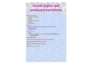Estômago e intestinos:
Colecistoquinina (CCK),
Gastrina,
Grelina,
Neuropeptídeo Y (NPY),
Secretina,
Somatostatina
Fígado:
IGF (IGF-1, IGF-2) Fator de crescimento (semelhante à insulina)
Angiotensinogênio
Trombopoietina
Tecido adiposo:
Leptina
Estrógenios (principalmente estrona. (em maiores concentrações no
sexo masculino)
Ossos: Osteocalcina
Rim: Renina, Eritropoietina (EPO) • Calcitriol • Prostaglandina
Coração: Peptídeo natriurético (ANP • BNP)
Neurónios presinápticos: Dopamina (DA)
Pele :Vitamina D3 (calciferol)
Outros órgãos que
produzem hormônios
 