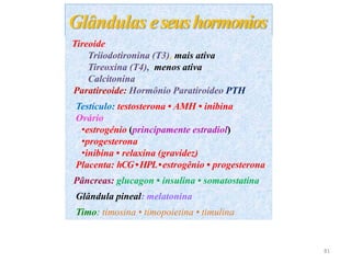 Glândulas eseushormonios
Tireoide
Triiodotironina (T3), mais ativa
Tireoxina (T4), menos ativa
Calcitonina
Paratireoide: Hormônio Paratiroideo PTH
Testículo: testosterona • AMH • inibina
Ovário
•estrogénio (principamente estradiol)
•progesterona
•inibina • relaxina (gravidez)
Placenta: hCG•HPL•estrogênio • progesterona
Pâncreas: glucagon • insulina • somatostatina
Glândula pineal: melatonina
Timo: timosina • timopoietina • timulina
81
 