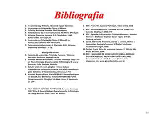 Bibliografia
1. Anatomia Gray Williams. Warwick Dyson Bannister.
2. Anatomia com Orientação Clinica. K:Moore
3. Atlas de Anatomia Humana. Wolf-Heidegger
4. Atlas Colorido de anatomia Humana. Mc.Minn. 4ª Ediçaõ.
5. Atlas de Anatomia Humana. R.D. Sinelnikov. 1984.
Editorial MIR Tomos I,II,III.
6. Anatomia com Orientação Clínica. K.MooreY. A.
Dalley.2002.Editorial Pan-americana.
7. Neuroanatomia funcional. A. Machado. Edit. Atheneu.
Biblioteca Biomédica. 2ª Ed.
Bibliografia on-line.
1. Apostila de Anatomia e Fisiologia Humana – Sistema
Nervoso - Professor Raphael Garcia
2. Sistema Nervoso Autónomo. Curso de Fisiologia 2007 Ciclo
de Neurofisiologia. Departamento de Fisiologia, IB Unesp-
Botucatu Profa. Silvia M. Nishida.
3. Estudo anatômico dos gânglios celíaco, Celíaco
mesentérico e mesentérico cranial e de suas conexões no
gato doméstico (Félix domestica, Linnaeus, 1758)
4. António Augusto Coppi Maciel RIBEIRO; Romeu Rodrigues
de SOUZA; José BARBOSA; Antonio FERNANDES FILHO
Departamento de Cirurgia F. de Med- Veter. E Zootecnia
da USP
5. PDF. SISTEMA NERVOSO AUTÔNOMO Curso de Fisiologia
2007 Ciclo de Neurofisiologia Departamento de Fisiologia,
IB Unesp-Botucatu Profa. Silvia M. Nishida
6. PDF. Profa. Ms. Luciana Pietro ppt. Video online.2016
7. PDF. NEUROANATOMIA. SISTEMA MOTOR SOMÁTICO
Luiza da Silva Lopes 2016. Pdf
8. PDF. Apostila de Anatomia e Fisiologia Humana – Sistema
Nervoso - Professor Raphael Garcia Página 1 de 13.
Sistema nervoso.
9. Jacob, Stanley W. Francone, Clarice A. Lossow, Walter J.
Anatomia e fisiologia humana. 5ª Edição. São Paulo.
Guanabara Koogan, 1990.
10. Netter, Frank. Atlas de anatomia humana. 4ª Edição. São
Paulo. Elsevier, 2008.
11. PDF. FACULDADE DE MEDICINA/UFC-SOBRAL MÓDULO
SISTEMA NERVOSO NEUROANATOMIA FUNCIONAL.
Formação Reticular. Prof. Gerardo Cristino. Aula
disponível em: www.gerardocristino.com.br
84
 