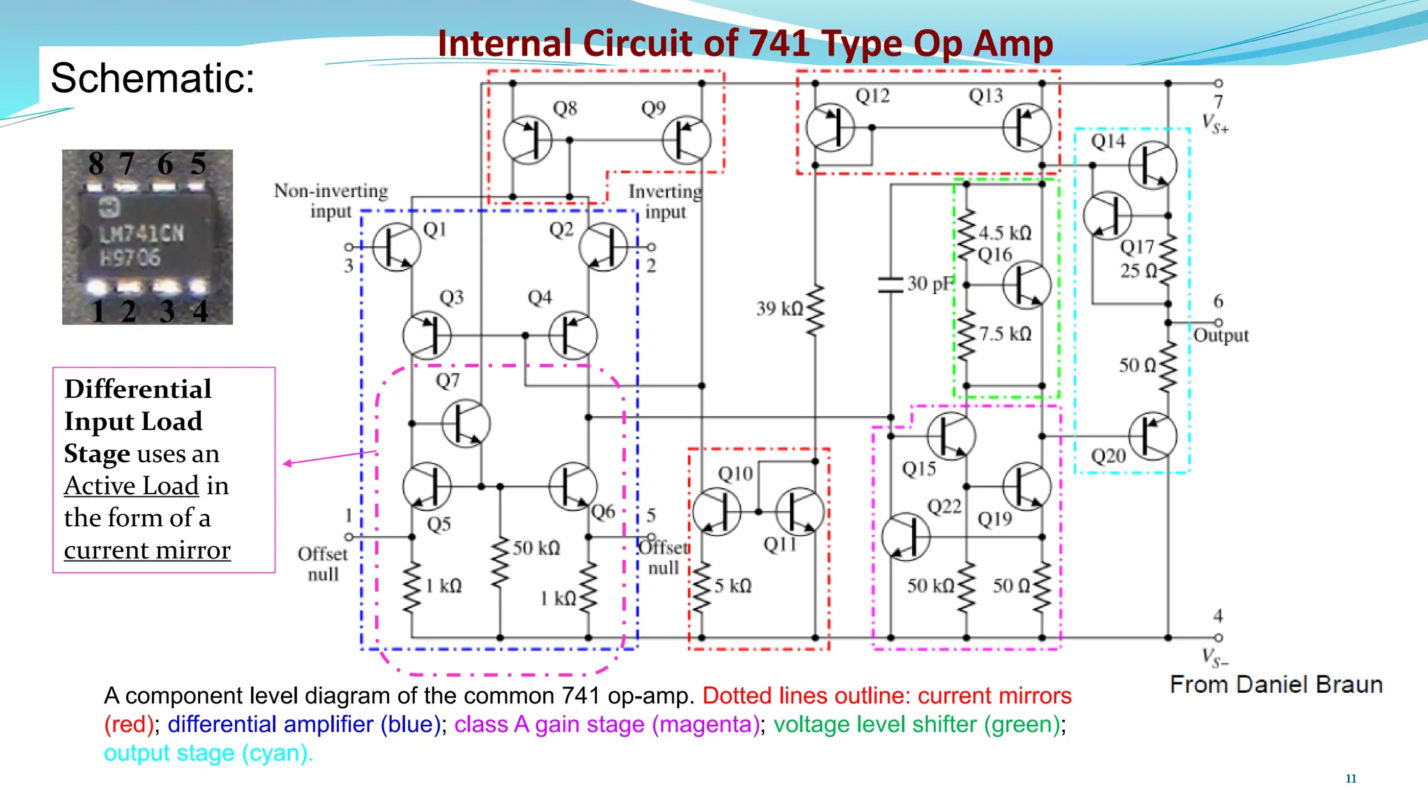 Schematic:
Internal Circuit of 741 Type Op Amp
A component level diagram of the common 741 op-amp. Dotted lines outline: current mirrors
(red); differential amplifier (blue); class A gain stage (magenta); voltage level shifter (green);
output stage (cyan).
11
Differential
Input Load
Stage uses an
Active Load in
the form of a
current mirror
 