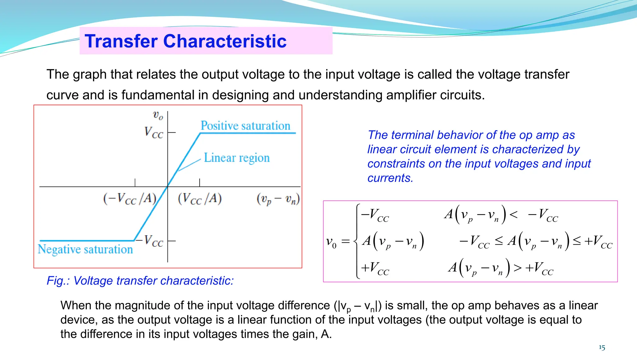 The graph that relates the output voltage to the input voltage is called the voltage transfer
curve and is fundamental in designing and understanding amplifier circuits.
Transfer Characteristic
Fig.: Voltage transfer characteristic:
( )
( ) ( )
( )
0
CC p n CC
p n CC p n CC
CC p n CC
V A v v V
v A v v V A v v V
V A v v V
− −  −


= − −  −  +


+ −  +


The terminal behavior of the op amp as
linear circuit element is characterized by
constraints on the input voltages and input
currents.
When the magnitude of the input voltage difference (|vp – vn|) is small, the op amp behaves as a linear
device, as the output voltage is a linear function of the input voltages (the output voltage is equal to
the difference in its input voltages times the gain, A.
15
 