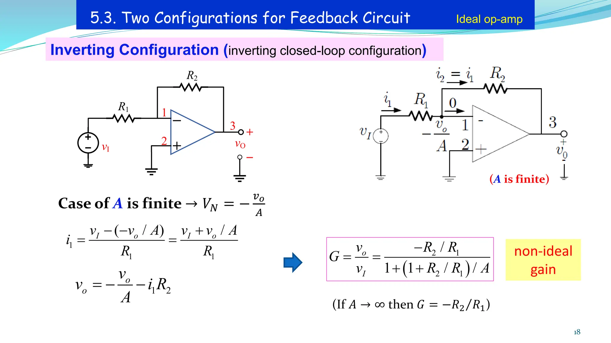 (A is finite)
Case of A is finite → 𝑉𝑁 = −
𝑣𝑜
𝐴
(If 𝐴 → ∞ then 𝐺 = Τ
−𝑅2 𝑅1)
non-ideal
gain
18
1
1 1
( / ) /
I o I o
v v A v v A
i
R R
− − +
= =
1 2
o
o
v
v i R
A
= − −
( )
2 1
2 1
/
1 1 / /
o
I
v R R
G
v R R A
−
= =
+ +
5.3. Two Configurations for Feedback Circuit Ideal op-amp
R1
vO
_
+
vI
R2
2
1
3
+
_
Inverting Configuration (inverting closed-loop configuration)
 