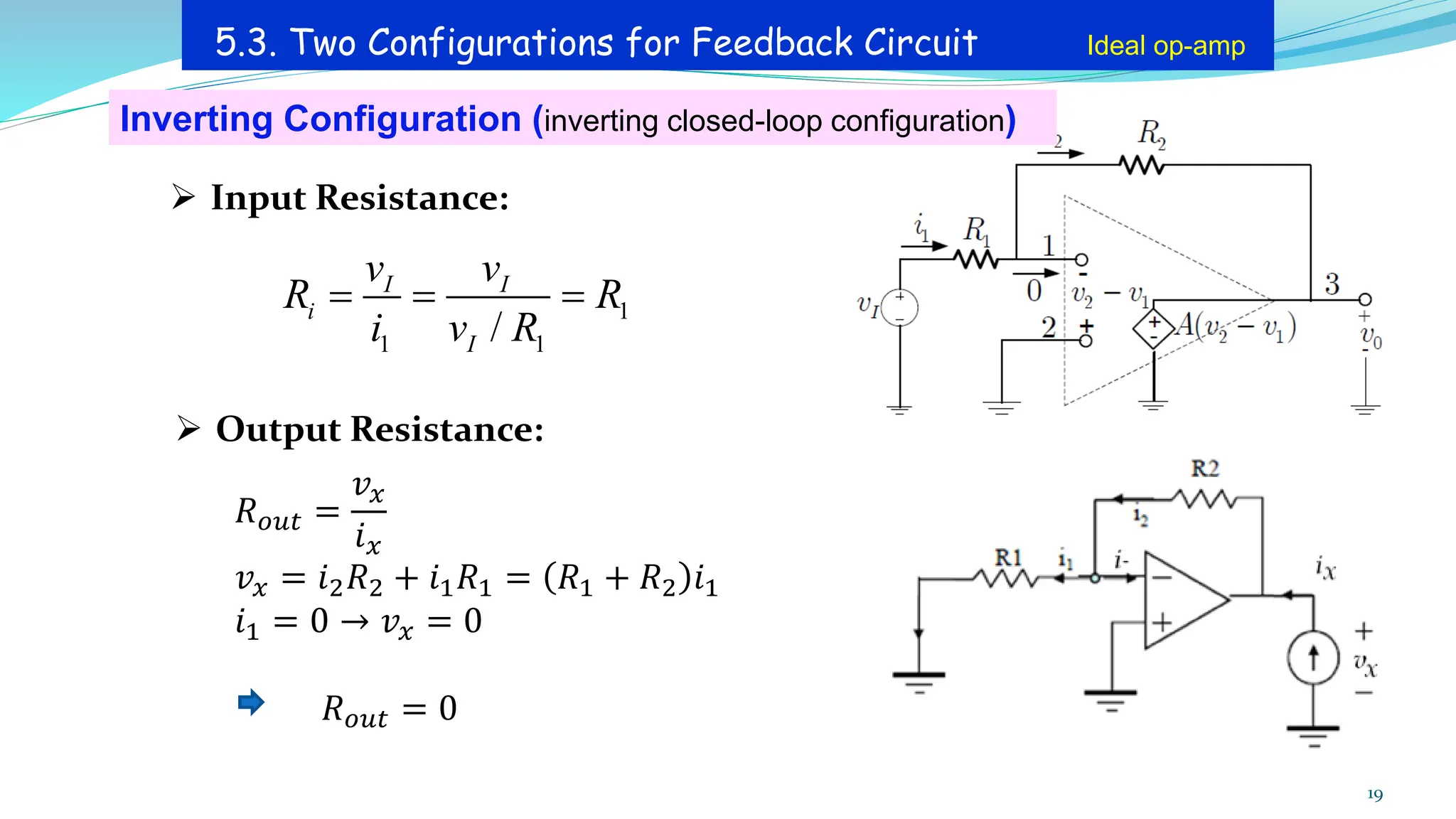 ➢ Input Resistance:
➢ Output Resistance:
𝑅𝑜𝑢𝑡 =
𝑣𝑥
𝑖𝑥
𝑣𝑥 = 𝑖2𝑅2 + 𝑖1𝑅1 = 𝑅1 + 𝑅2 𝑖1
𝑖1 = 0 → 𝑣𝑥 = 0
𝑅𝑜𝑢𝑡 = 0
19
5.3. Two Configurations for Feedback Circuit Ideal op-amp
1
1 1
/
I I
i
I
v v
R R
i v R
= = =
Inverting Configuration (inverting closed-loop configuration)
 