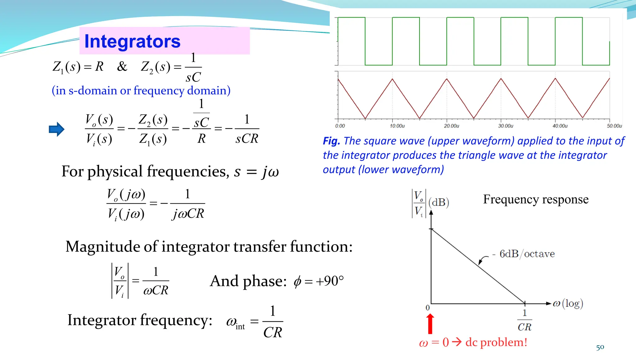 Integrators
For physical frequencies, 𝑠 = 𝑗𝜔
And phase:
Integrator frequency:
Frequency response
Magnitude of integrator transfer function:
50
1 2
1
( ) & ( )
Z s R Z s
sC
= =
(in s-domain or frequency domain)
2
1
1
( ) ( ) 1
( ) ( )
o
i
V s Z s sC
V s Z s R sCR
= − = − = −
( ) 1
( )
o
i
V j
V j j CR

 
= −
1
o
i
V
V CR

= 90
 = + 
int
1
CR
 =
Fig. The square wave (upper waveform) applied to the input of
the integrator produces the triangle wave at the integrator
output (lower waveform)
ω = 0→ dc problem!
 