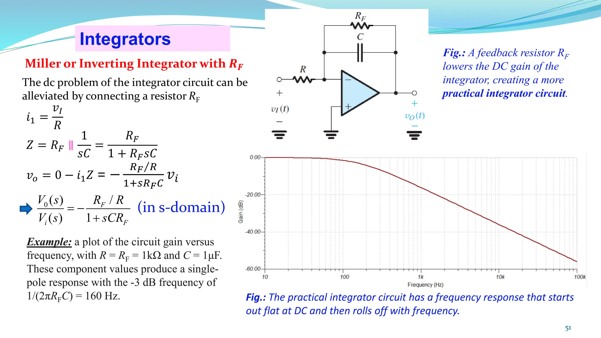 Integrators
Miller or Inverting Integrator with 𝑹𝑭
𝑖1 =
𝑣𝐼
𝑅
𝑍 = 𝑅𝐹 ∥
1
𝑠𝐶
=
𝑅𝐹
1 + 𝑅𝐹𝑠𝐶
𝑣𝑜 = 0 − 𝑖1𝑍 = −
Τ
𝑅𝐹 𝑅
1+𝑠𝑅𝐹𝐶
𝑣𝑖
51
0 ( ) /
( ) 1
F
i F
V s R R
V s sCR
= −
+
(in s-domain)
Fig.: A feedback resistor RF
lowers the DC gain of the
integrator, creating a more
practical integrator circuit.
Fig.: The practical integrator circuit has a frequency response that starts
out flat at DC and then rolls off with frequency.
Example: a plot of the circuit gain versus
frequency, with R = RF = 1kΩ and C = 1μF.
These component values produce a single-
pole response with the -3 dB frequency of
1/(2πRFC) = 160 Hz.
The dc problem of the integrator circuit can be
alleviated by connecting a resistor RF
 