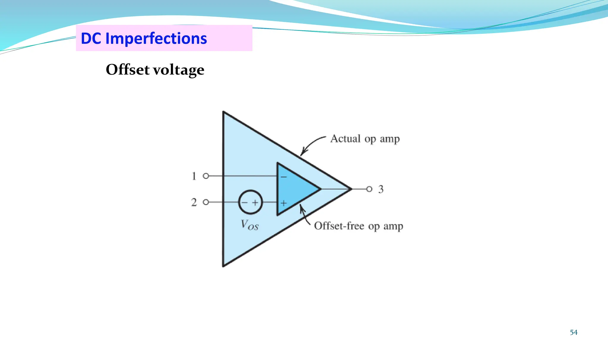 DC Imperfections
Offset voltage
54
 
