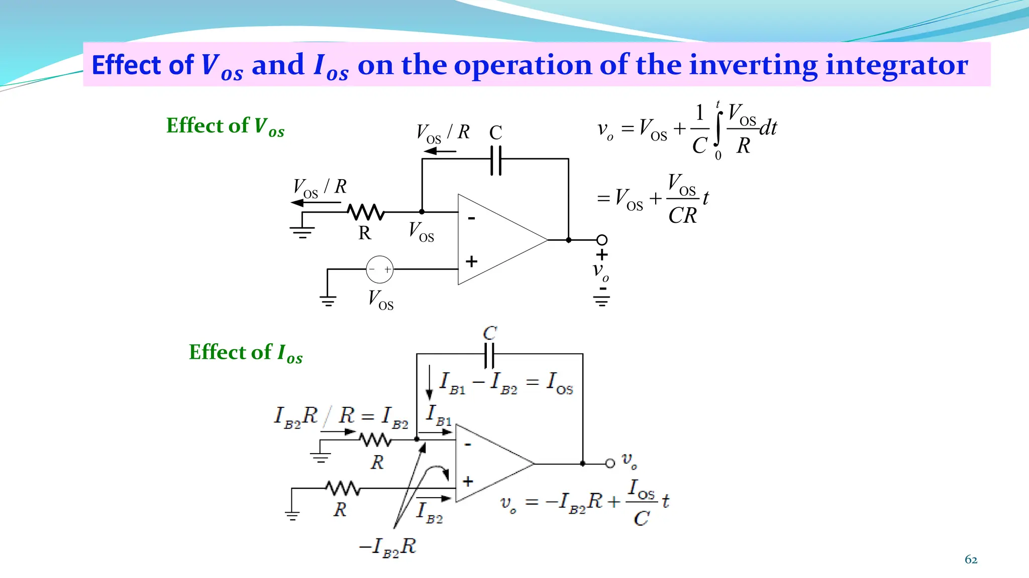 Effect of 𝑽𝒐𝒔 and 𝑰𝒐𝒔 on the operation of the inverting integrator
-
+
R
C
OS
V
OS
V
OS /
V R
OS /
V R
+
-
o
v
OS
OS
0
OS
OS
1
t
o
V
v V dt
C R
V
V t
CR
= +
= +

Effect of 𝑽𝒐𝒔
Effect of 𝑰𝒐𝒔
62
 