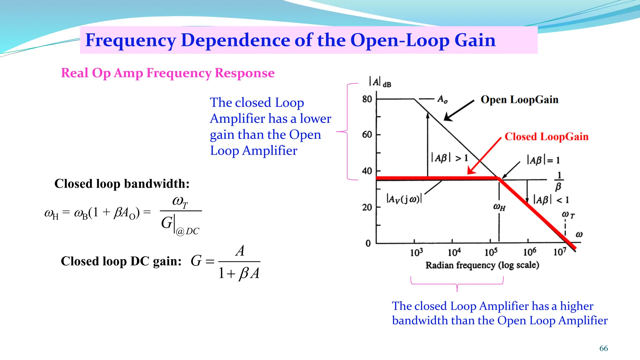 66
Frequency Dependence of the Open-Loop Gain
Real Op Amp Frequency Response
The closed Loop
Amplifier has a lower
gain than the Open
Loop Amplifier
The closed Loop Amplifier has a higher
bandwidth than the Open Loop Amplifier
Closed loop bandwidth:
H = B(1 + AO) =
@
T
DC
G

Closed loop DC gain:
1
A
G
A

=
+
 