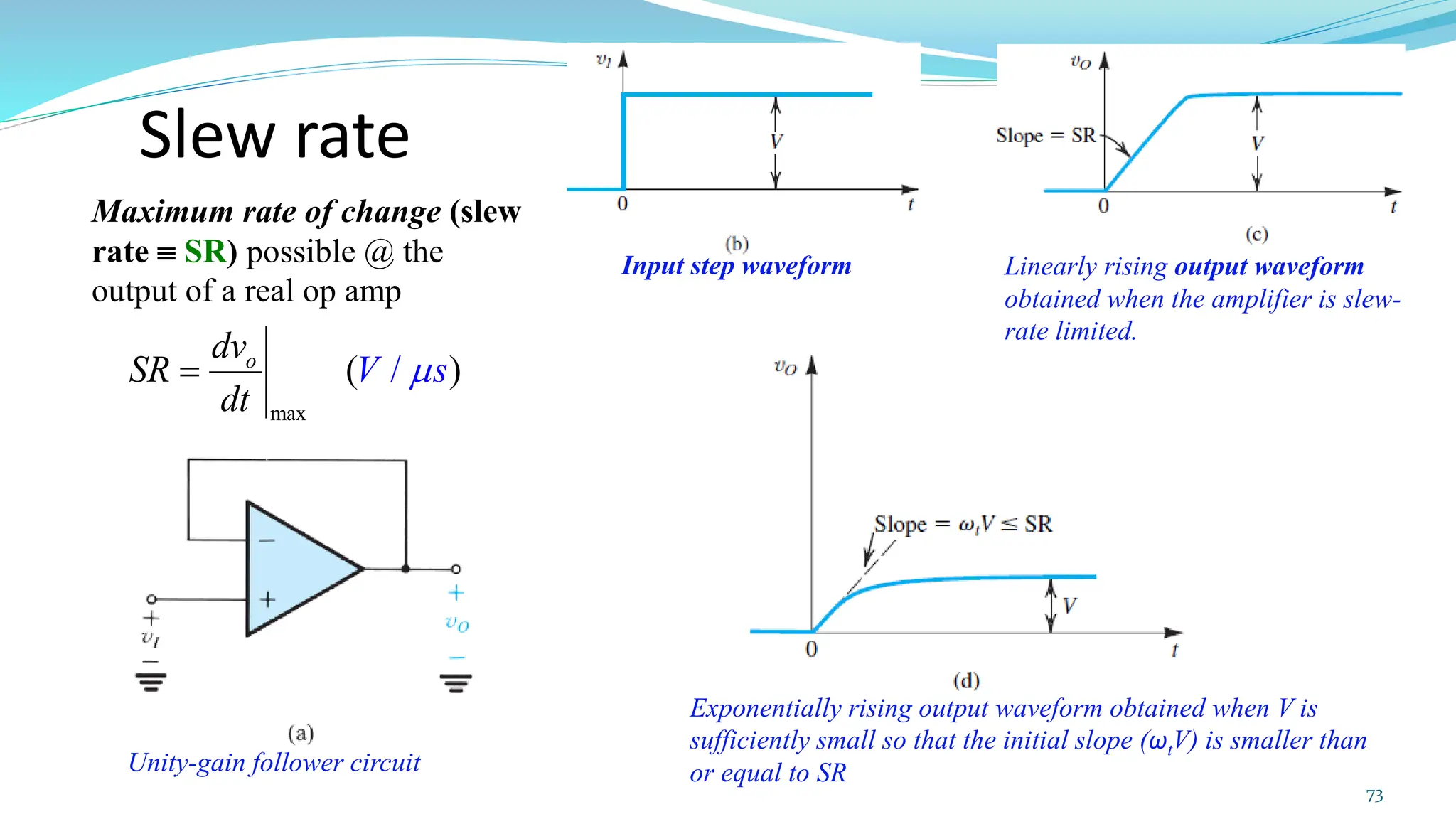 Slew rate
max
( )
/
o
dv
SR
t
V
d
s

=
Maximum rate of change (slew
rate  SR) possible @ the
output of a real op amp
73
Unity-gain follower circuit
Linearly rising output waveform
obtained when the amplifier is slew-
rate limited.
Exponentially rising output waveform obtained when V is
sufficiently small so that the initial slope (ωtV) is smaller than
or equal to SR
Input step waveform
 
