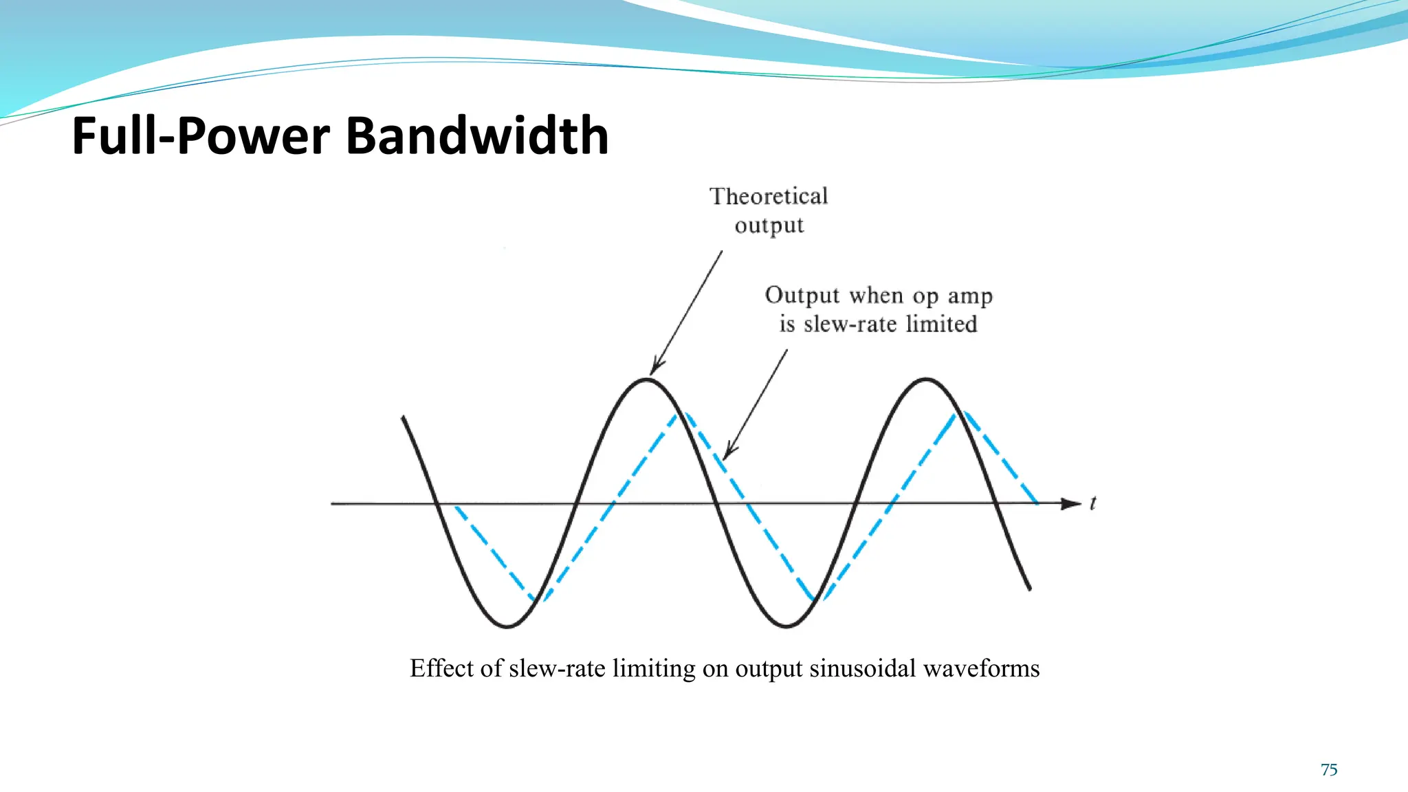 Effect of slew-rate limiting on output sinusoidal waveforms
75
Full-Power Bandwidth
 