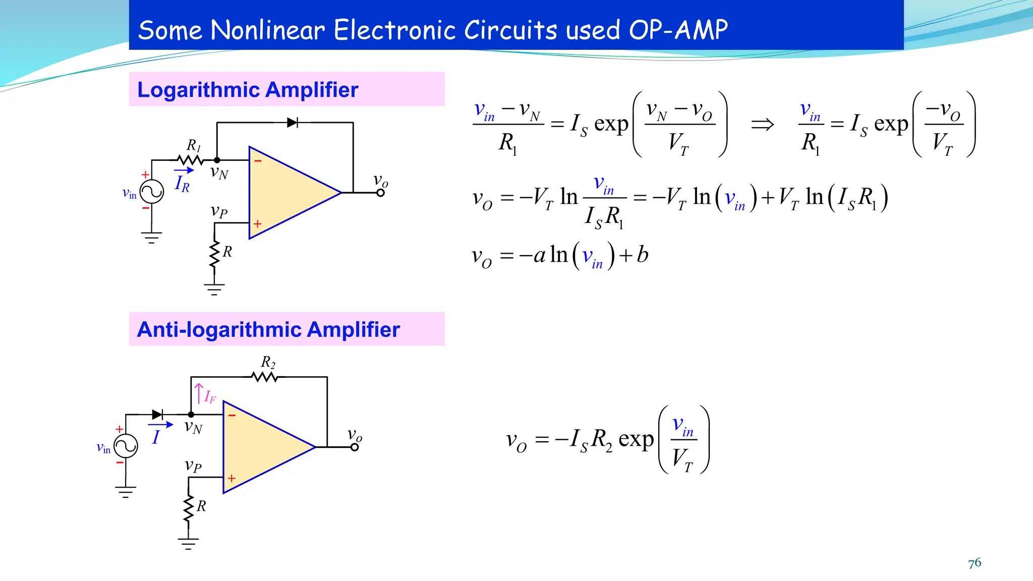 Some Nonlinear Electronic Circuits used OP-AMP
76
Anti-logarithmic Amplifier
2 exp
O S
T
in
v
v
I R
V
 
= −  
 
+
-
R2
R
vo
vin
vN
vP
IF
I
+
-
Logarithmic Amplifier
( ) ( )
1 1
1
1
exp exp
ln ln ln
N N O O
S S
T T
O T
in in
in
i
T T
n S
S
v v v v
I I
R V R V
v V
v
I
v
v
v
V V I R
R
   
− − −
=  =
   
   
= − = − +
( )
ln
O in
v a v b
= − +
+
-
R1
R
vo
vin
vN
vP
IR
+
-
 