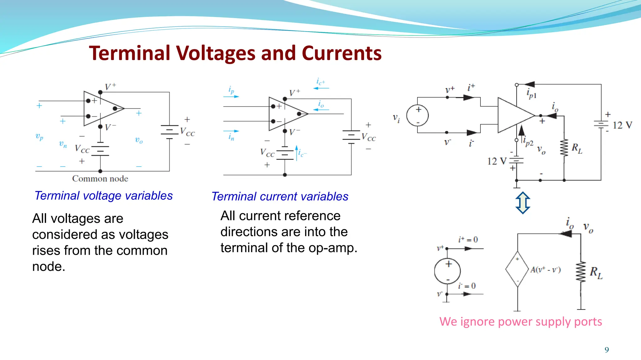 Terminal Voltages and Currents
Terminal voltage variables Terminal current variables
All voltages are
considered as voltages
rises from the common
node.
All current reference
directions are into the
terminal of the op-amp.
9
We ignore power supply ports
 