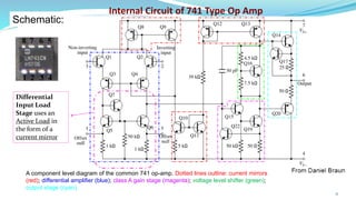 Schematic:
Internal Circuit of 741 Type Op Amp
A component level diagram of the common 741 op-amp. Dotted lines outline: current mirrors
(red); differential amplifier (blue); class A gain stage (magenta); voltage level shifter (green);
output stage (cyan).
11
Differential
Input Load
Stage uses an
Active Load in
the form of a
current mirror
 