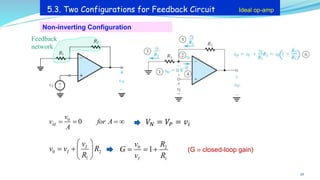 Non-inverting Configuration
5.3. Two Configurations for Feedback Circuit Ideal op-amp
(G  closed-loop gain)
𝑉𝑁 = 𝑉𝑃 = 𝑣𝑖
26
0
0
Id
v
v for A
A
= = = 
0 2
1
I
I
v
v v R
R
 
= +  
 
0 2
1
1
I
v R
G
v R
= = +
Feedback
network
 