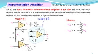 Instrumentation Amplifier
Due to the input resistance of the difference amplifier is too low, the instrumentation
amplifier should be used. It is a combination between 2 non-invert amplifiers and a difference
amplifier so that this scheme becomes a high-qualified amplifier.
Stage 1:
𝑣𝑜1 = (1 +
𝑅2
𝑅1
)𝑣𝐼1
𝑣𝑜2 = (1 +
𝑅2
𝑅1
)𝑣𝐼2
stage #1 stage #2
42
(Khuếch đại đo lường / khuếch đại đo đạc )
2
1
1
1 I
R
v
R
 
= +
 
 
2
2
1
1 I
R
v
R
 
= +
 
 
+
-
R2
A1
R1
R3
A2
R2
+
-
-
vo2
vo1
X
R4
A3
-
R4
+
R1
vo
R3
+
vI1
vI2
 