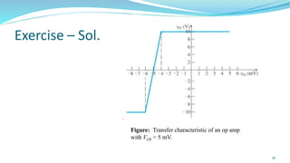 56
Figure: Transfer characteristic of an op amp
with VOS = 5 mV.
Exercise – Sol.
 