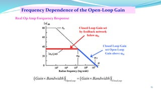67
Frequency Dependence of the Open-Loop Gain
Real Op Amp Frequency Response
( ) ( )
OpenLoop CloseLoop
Gain Bandwidth Gain Bandwidth
 = 
 
