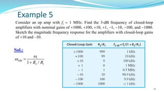 Example 5
Consider an op amp with ft = 1 MHz. Find the 3-dB frequency of closed-loop
amplifiers with nominal gains of +1000, +100, +10, +1, −1, −10, −100, and −1000.
Sketch the magnitude frequency response for the amplifiers with closed-loop gains
of +10 and –10.
68
3dB
2 1
1 /
t
R R

 =
+
Sol.:
 