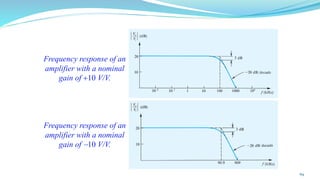 Frequency response of an
amplifier with a nominal
gain of +10 V/V.
Frequency response of an
amplifier with a nominal
gain of −10 V/V.
69
 