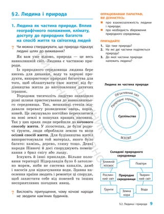 §2. Людина і природа 9
§2. Людина і природа
1. Людина як частина природи. Вплив
географічного положення, клімату,
доступу до природних багатств
на спосіб життя та світогляд людей
? Чи можна стверджувати, що природа підказує
людині шлях до виживання?
Як вам уже відомо, природа — це весь
навколишній світ. Людина є частиною при­
роди.
Із природного середовища людина бере
кисень для дихання, воду та харчові про­
дукти, використовує природні багатства для
того, щоб облаштувати своє життя: від бу­
дівництва житла до виготовлення дитячих
іграшок.
Упродовж тисячоліть людство знаходило
різні шляхи пристосування до навколишньо­
го середовища. Так, мешканці степів від­
давали перевагу розведенню овець, корів,
коней. Це змушувало постійно переселятися
на нові землі в пошуках кращих пасовищ.
Так у цих краях люди перейшли до кочового
способу життя. У лісостепах, де були родю­
чі ґрунти, люди обробляли землю та вели
осілий спосіб життя. Для будівництва жител
використовували той матеріал, якого було
багато: камінь, дерево, глину тощо. Деякі
народи Півночі й досі споруджують помеш­
кання з брил снігу або льоду.
Існують й інші приклади. Більше поло­
вини території Нідерландів було б затопле­
но морем, якби не система каналів, дамб
і насосів для відкачування води. Здавна на­
селення країни зводить і ремонтує ці споруди,
щоб захистити себе від повеней та інших
несприятливих погодних явищ.
? Висловіть припущення, чому кочові народи
не зводили кам’яних будинків.
Складові природного
середовища
Ближній
космос
Повітря
Тварин-
ний світ
Рослин-
ний світ
Ґрунти Вода
Земна
кора
Природне
середовище
Людина як частина природи
Суспільство
Об’єктивний світ
П
р
иродне середови
щ
е
ВСЕСВІТ
ОПРАЦЮВАВШИ ПАРАГРАФ,
ВИ ДІЗНАЄТЕСЬ:
„
„ про взаємозалежність людини
і природи;
„
„ про необхідність збереження
природного середовища.
ПРИГАДАЙТЕ
1. Що таке природа?
2. На які дві частини поділяється
природа?
3. До якої частини природи
належить людина?
П
і
д
р
у
ч
н
и
к
В
и
д
а
в
н
и
ц
т
в
о
"
Р
а
н
о
к
"
 