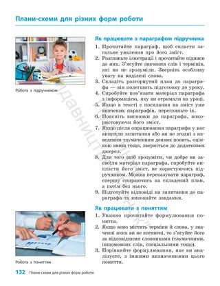 132 Плани-схеми для різних форм роботи
Як працювати з параграфом підручника
1. Прочитайте параграф, щоб скласти за­
гальне уявлення про його зміст.
2. Розгляньте ілюстрації і прочитайте підписи
до них. З’ясуйте значення слів і термінів,
які ви не зрозуміли. Зверніть особливу
увагу на виділені слова.
3. Складіть розгорнутий план до парагра­
фа — він полегшить підготовку до уроку.
4. Спробуйте пов’язати матеріал параграфа
з інформацією, яку ви отримали на уроці.
5. Якщо в тексті є посилання на зміст уже
вивчених параграфів, перегляньте їх.
6. Поясніть висновки до параграфа, вико­
ристовуючи його зміст.
7. Якщо після опрацювання параграфа у вас
виникли запитання або ви не згодні з на­
веденим тлумаченням деяких понять, оцін­
кою явищ тощо, зверніться до додаткових
джерел.
8. Для того щоб зрозуміти, чи добре ви за­
своїли матеріал параграфа, спробуйте ви­
класти його зміст, не користуючись під­
ручником. Можна переказувати параграф,
спершу спираючись на складений план,
а потім без нього.
9. Підготуйте відповіді на запитання до па­
раграфа та виконайте завдання.
Як працювати з поняттям
1. Уважно прочитайте формулювання по­
няття.
2. Якщо воно містить терміни й слова, у зна­
ченні яких ви не впевнені, то з’ясуйте його
за відповідними словниками (тлумачними,
іншомовних слів, спеціальними тощо).
3. Порівняйте формулювання, яке ви ана­
лізуєте, з іншими визначеннями цього
поняття.
Робота з підручником
Робота з поняттям
Плани-схеми для різних форм роботи
П
і
д
р
у
ч
н
и
к
В
и
д
а
в
н
и
ц
т
в
о
"
Р
а
н
о
к
"
 